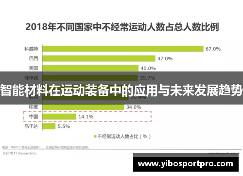 智能材料在运动装备中的应用与未来发展趋势